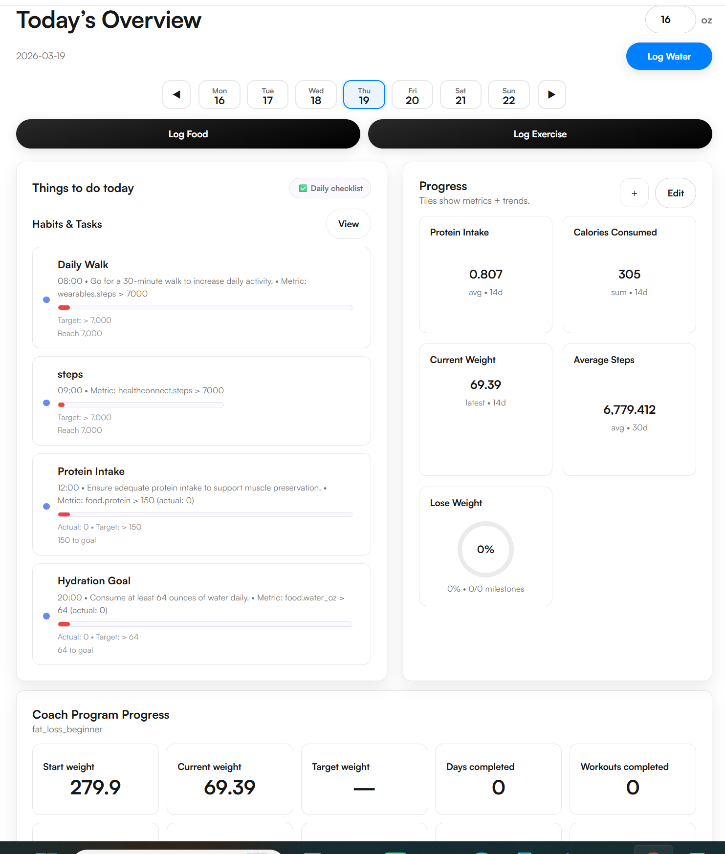 Today's Overview Dashboard